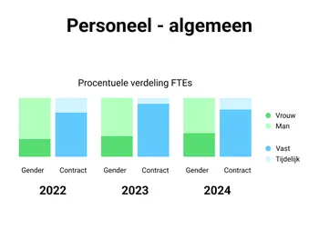 Afbeelding die laat zien dat je duurzaamheidsdata kunt vergelijken